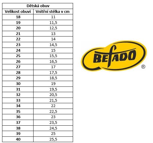 BEFADO 516Y049 tmavě modré celoroční tenisky | spravnabota.cz