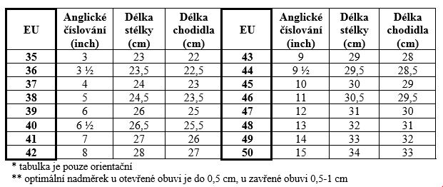 velikostni_tabulka_dospeli