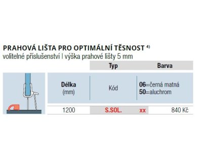 prahova lista