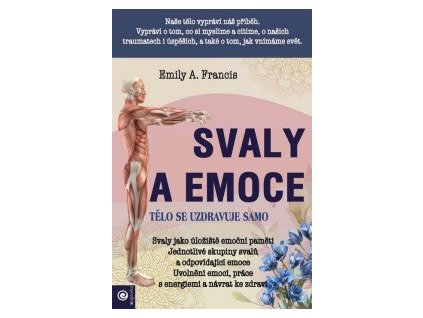 Svaly a emoce