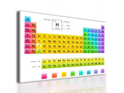 Obraz periodická soustava prvků
