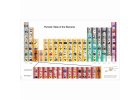 Periodic Table Chart