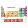 Periodic Table Chart