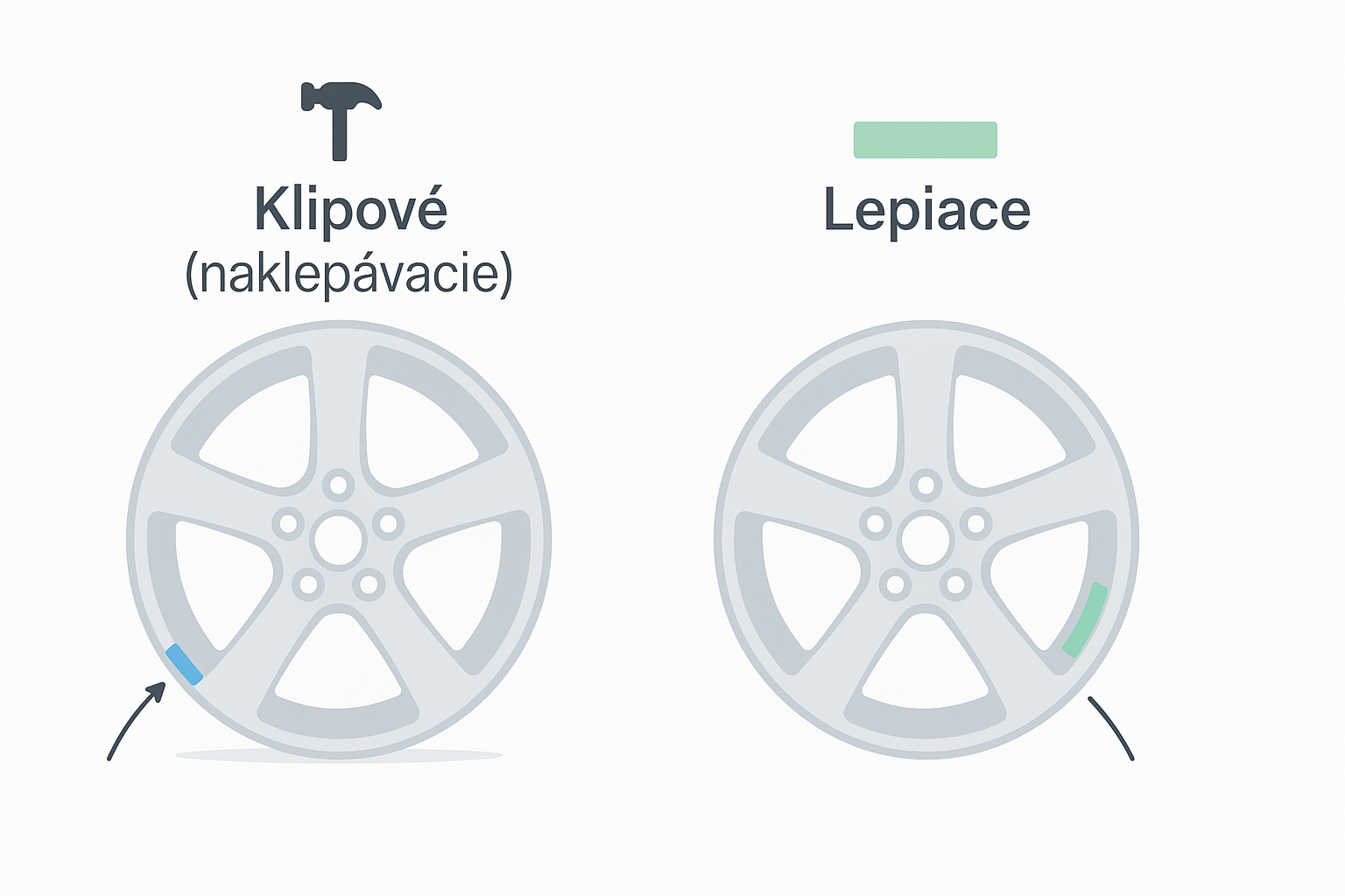 Pre ktoré hliníkové disky sa používajú naklepávacie (klipové) závažia – a kedy radšej siahnuť po lepiacich?