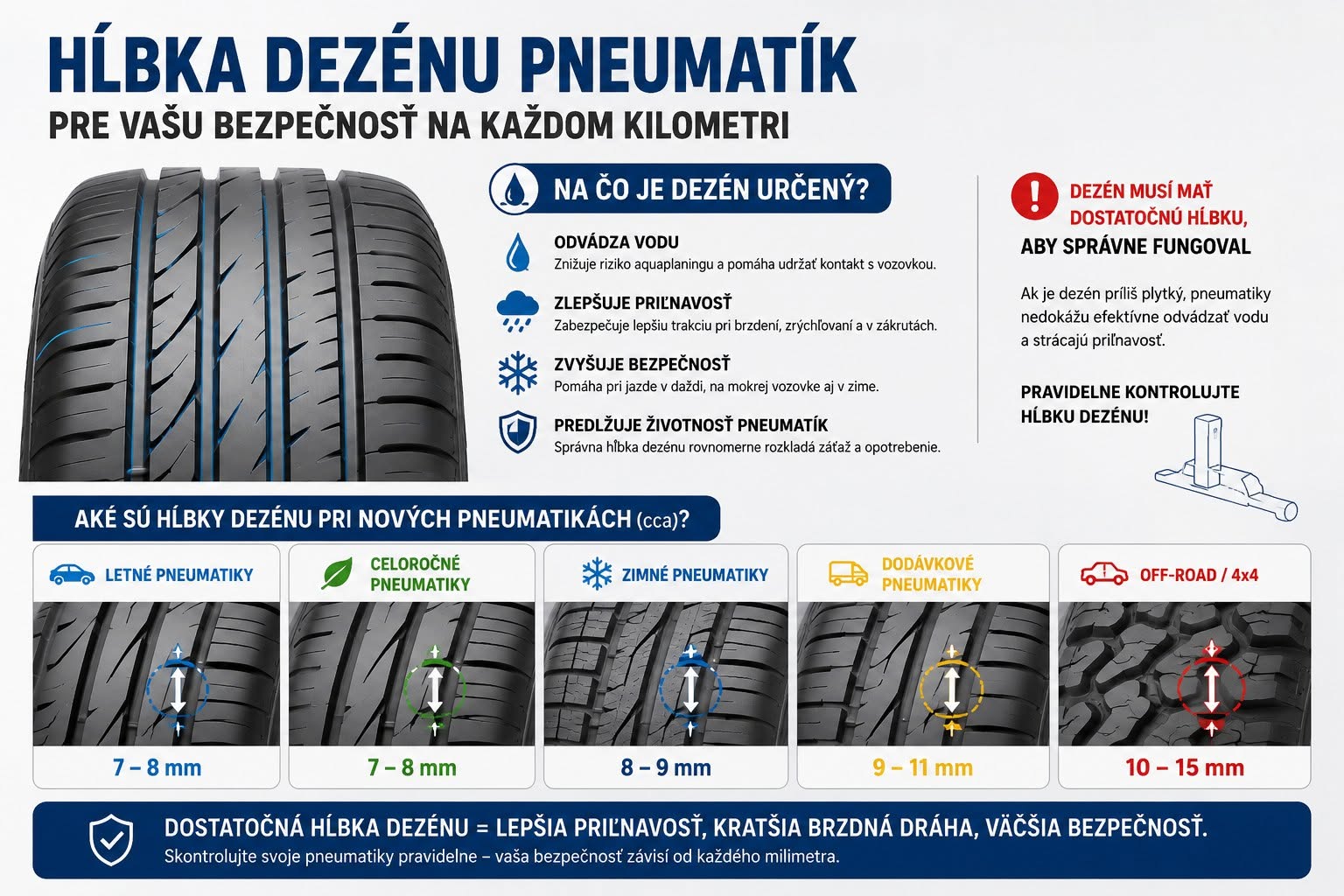 Hĺbka dezénu pneumatík: ako ju správne merať a aký je minimálny limit na Slovensku?