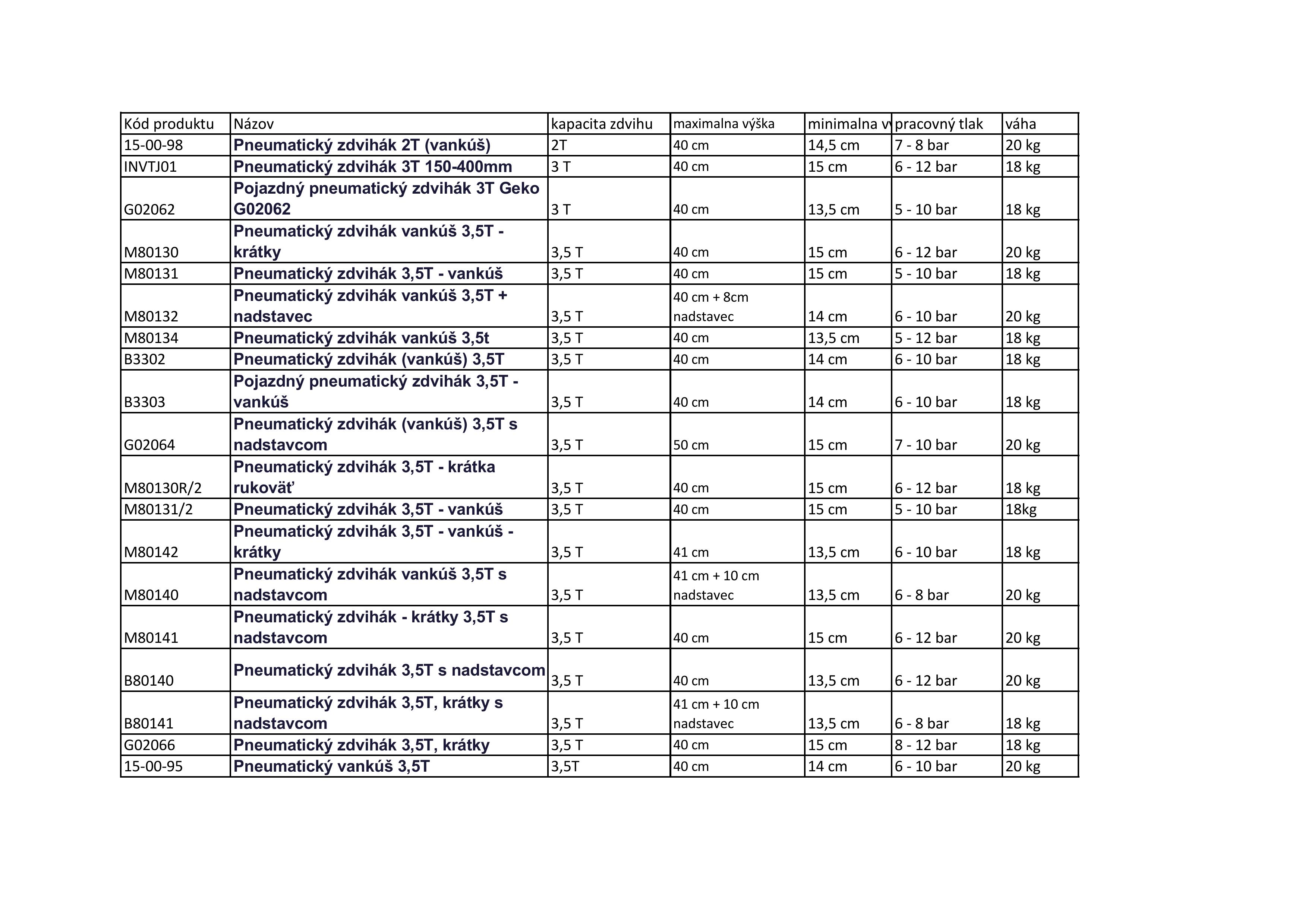 pneumaticke-zdvihak-porovnanie-images-0
