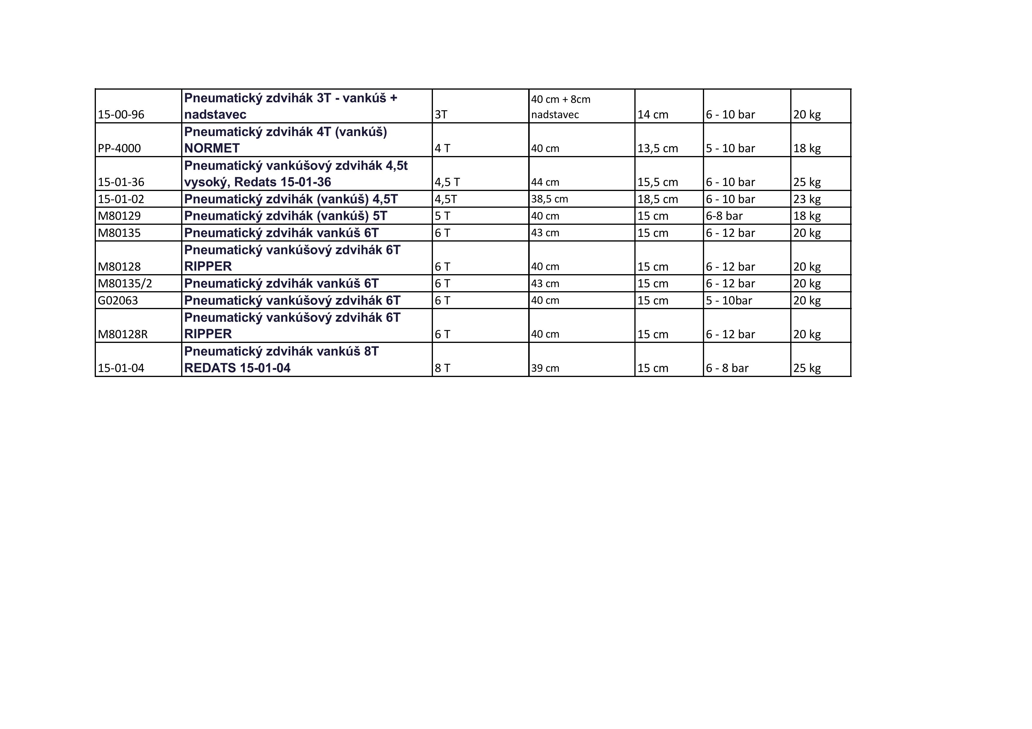 pneumaticke-zdvihak-porovnanie-images-1