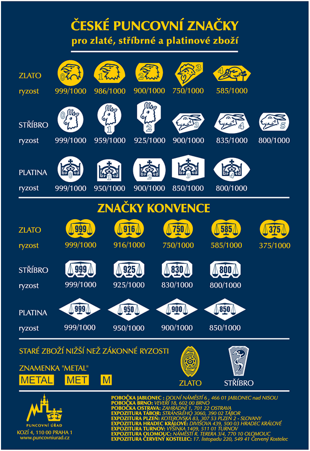 České puncovní značky