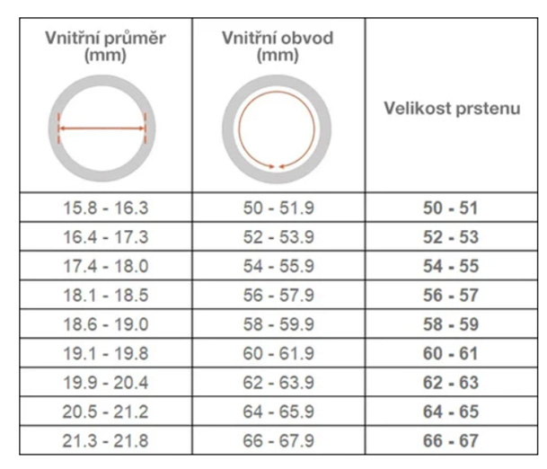 Velikosti prstenů