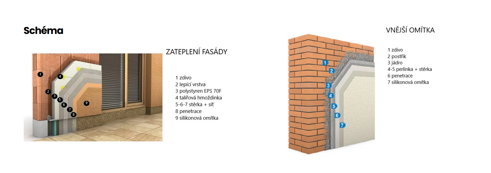 Schéma zateplení fasády a vnější omítky