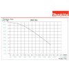 Čerpadlo kalové nerezové 1100W PF1110  MAKITA , 250l/min