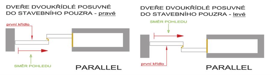 orientace-parallel