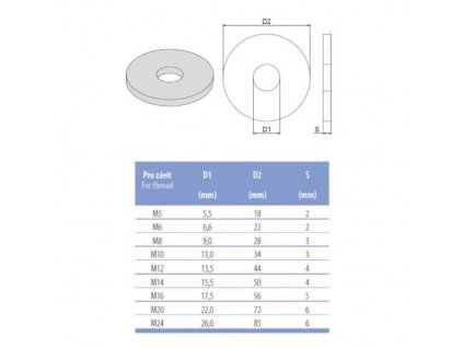 Podložka velkoplošná M16,