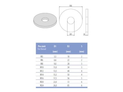 Podložka velkoplošná M20 - M22, Zn