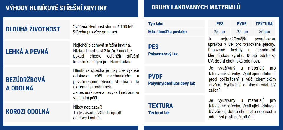 Druhý lakovaných materialů