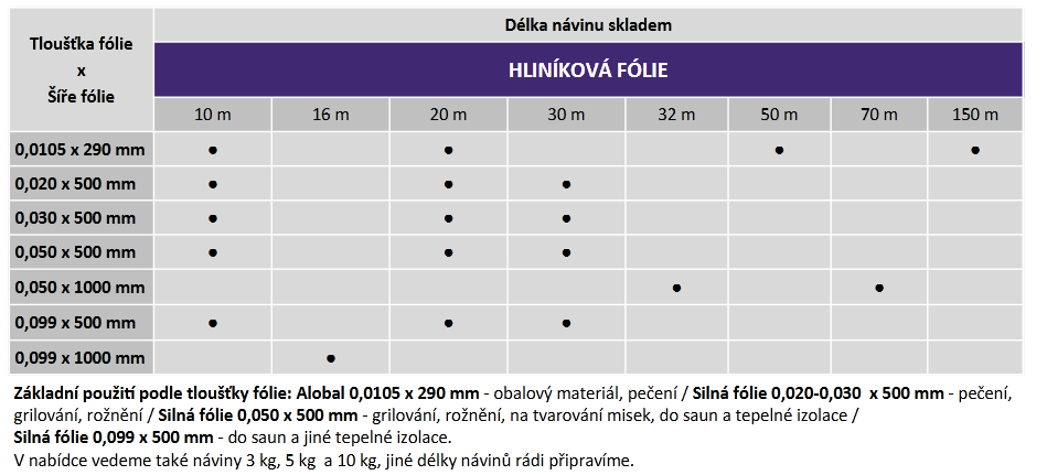 Délka návinu fólie