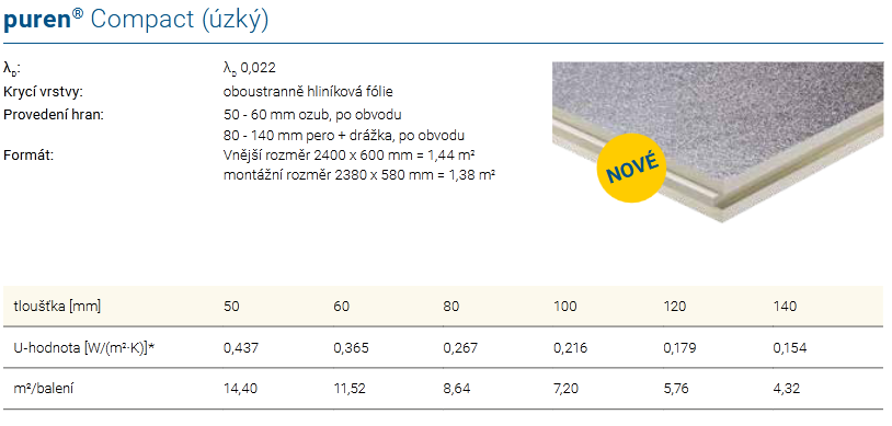 Puren compact úzký u-hodnota, m2 v balení
