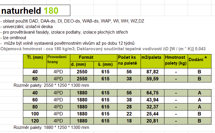 naturheld180