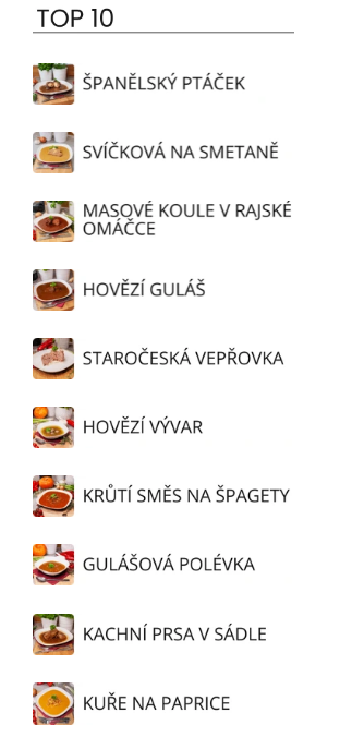 top10-produktu
