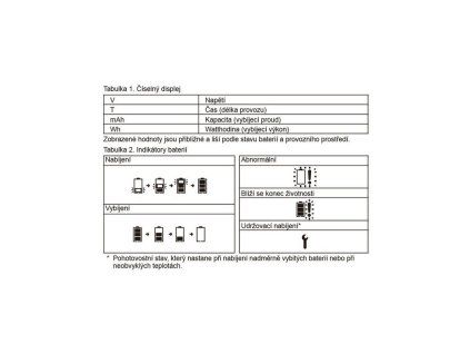 Nabíječka baterií Panasonic BQ-CC65E pro 4 x AA, AAA