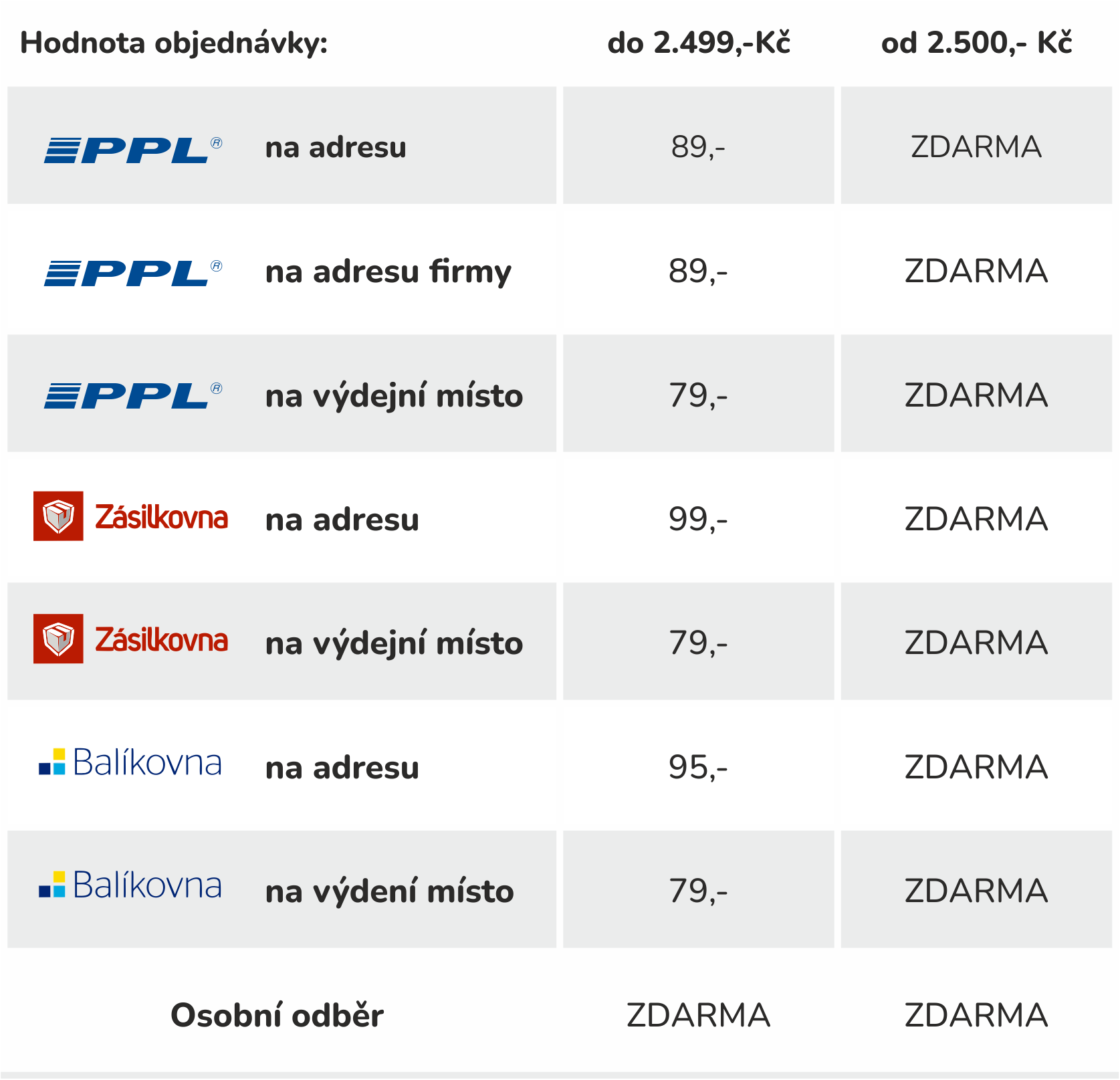 doprava_prehled