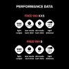 Free 900 series Performance data 2 912905e0 95cf 42a6 b6d1 3e5af2ee0f29