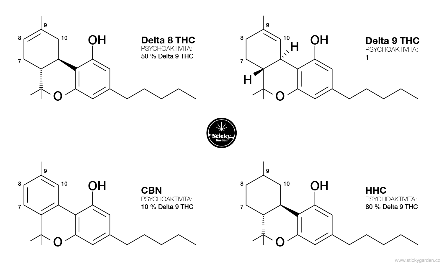 HHC vs THC