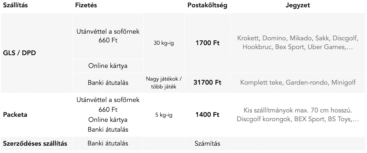 doprava-hu