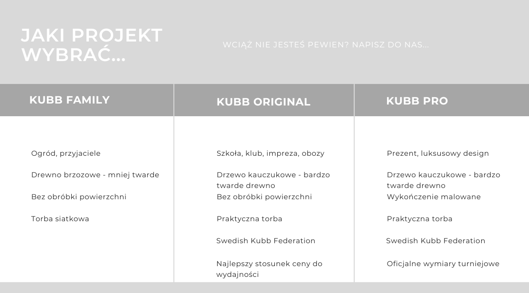 Jak vybrat Kubb?