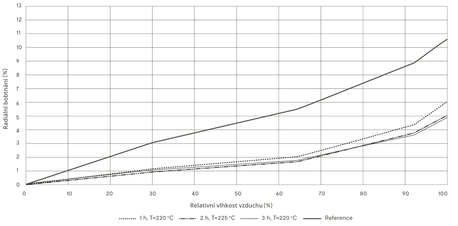 therm-graf-2