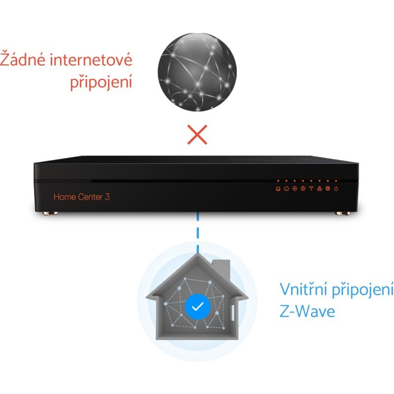 Pokus článek k produktu