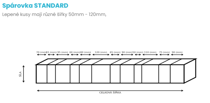 Spárovka STANDARD – lamely 50–120 mm