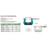 Analogový mikrometr pro měření ozubených kol INSIZE, typ 3291
