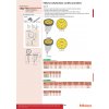 Páčkový úchylkoměr svislý 0,2/0,002mm základní sada MITUTOYO