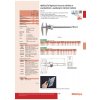 ABSOLUTE Digimatic posuvné měřítko se zaoblenými měřicími čelistmi IP67 MITUTOYO