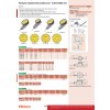 Páčkový úchylkoměr vodorovný 0,2/0,002mm základní sada MITUTOYO