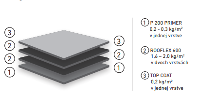 Ukážka použitia Canada Rubber Rooflex 600