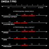 omega 7 pro
