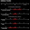 spec euro