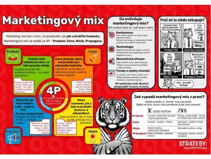 plakat marktingovy mix nahled