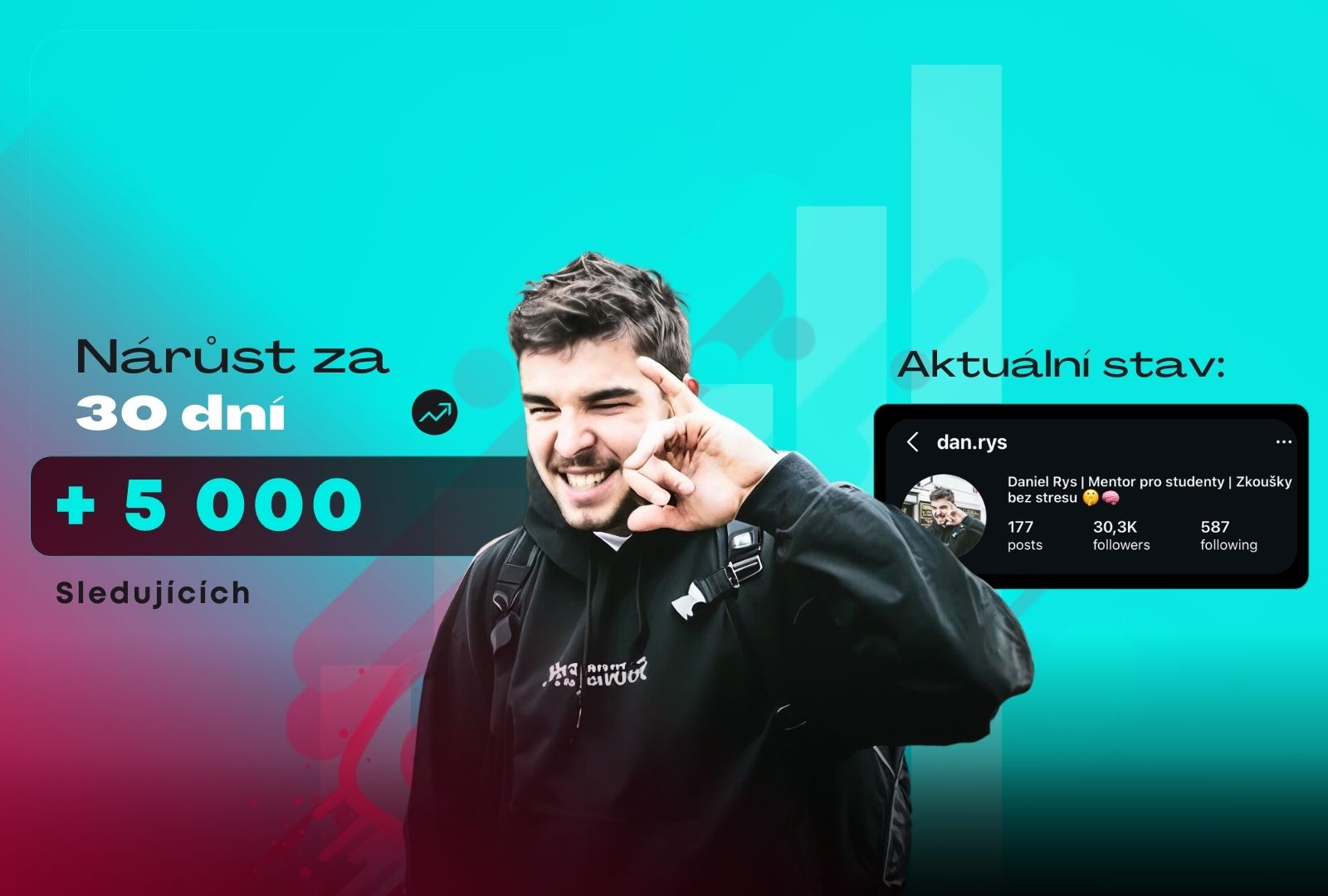 Jak klientovi 2 měsíce členství v naší AKADEMII pomohly vybudovat profil s 30 000 sledujícími?