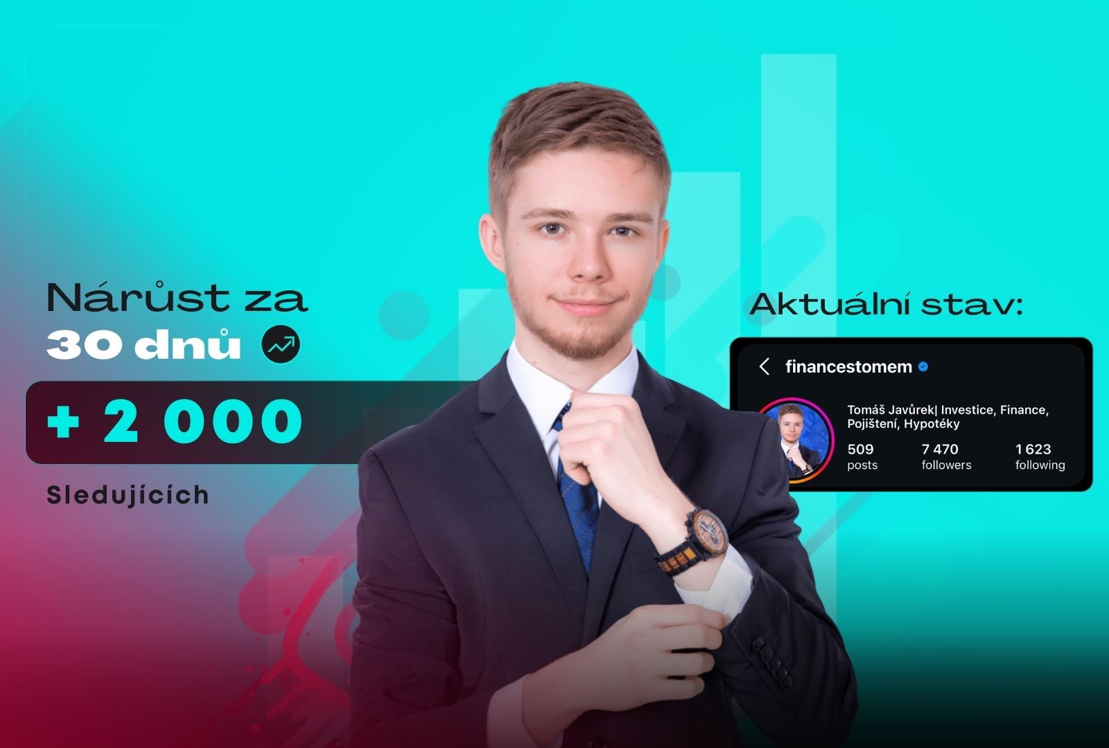 30 dní a půl milionu zhlédnutí. Jak jsme nastartovali profil finančního poradce?