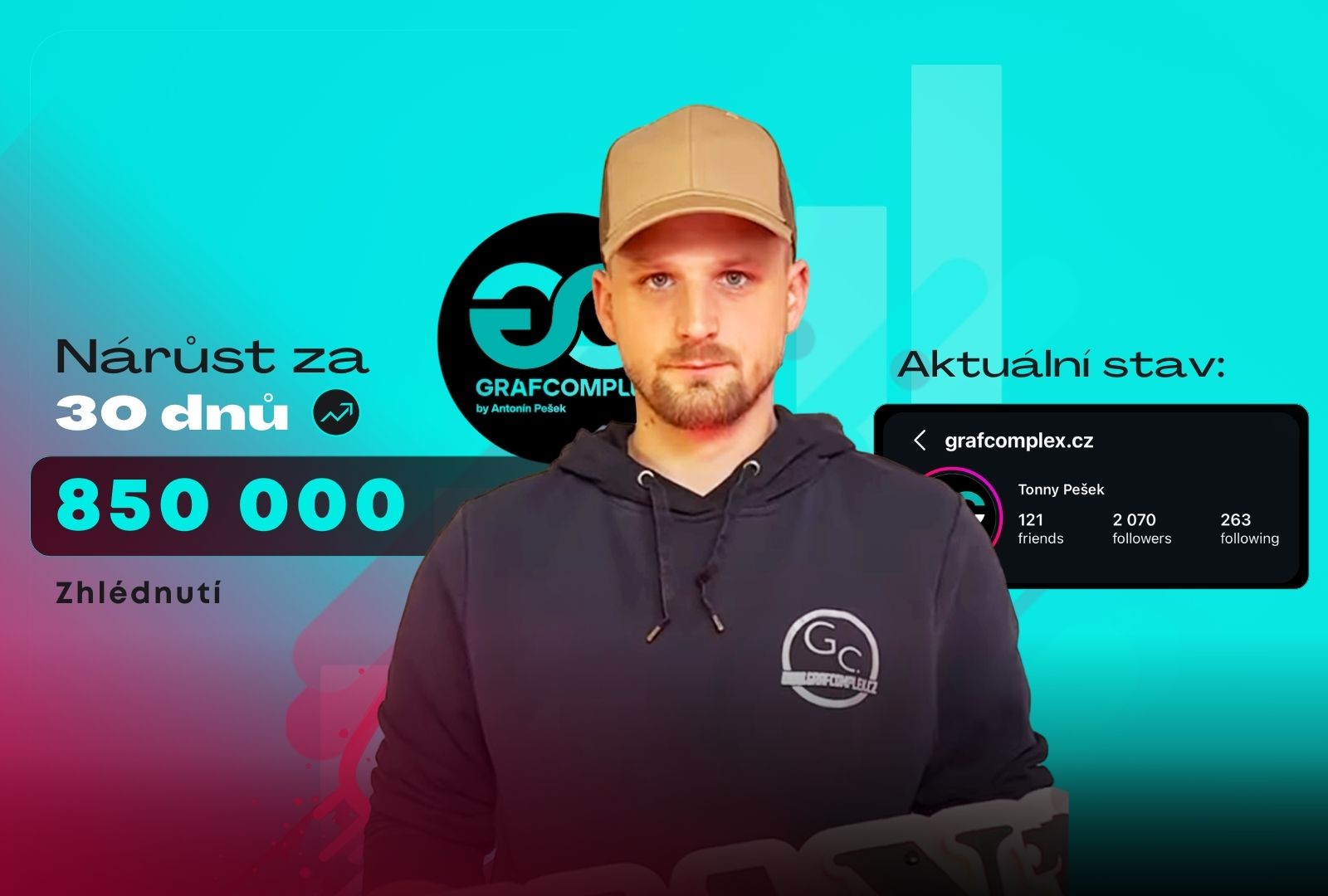 Jedno video a deset objednávek, to je příběh našeho klienta