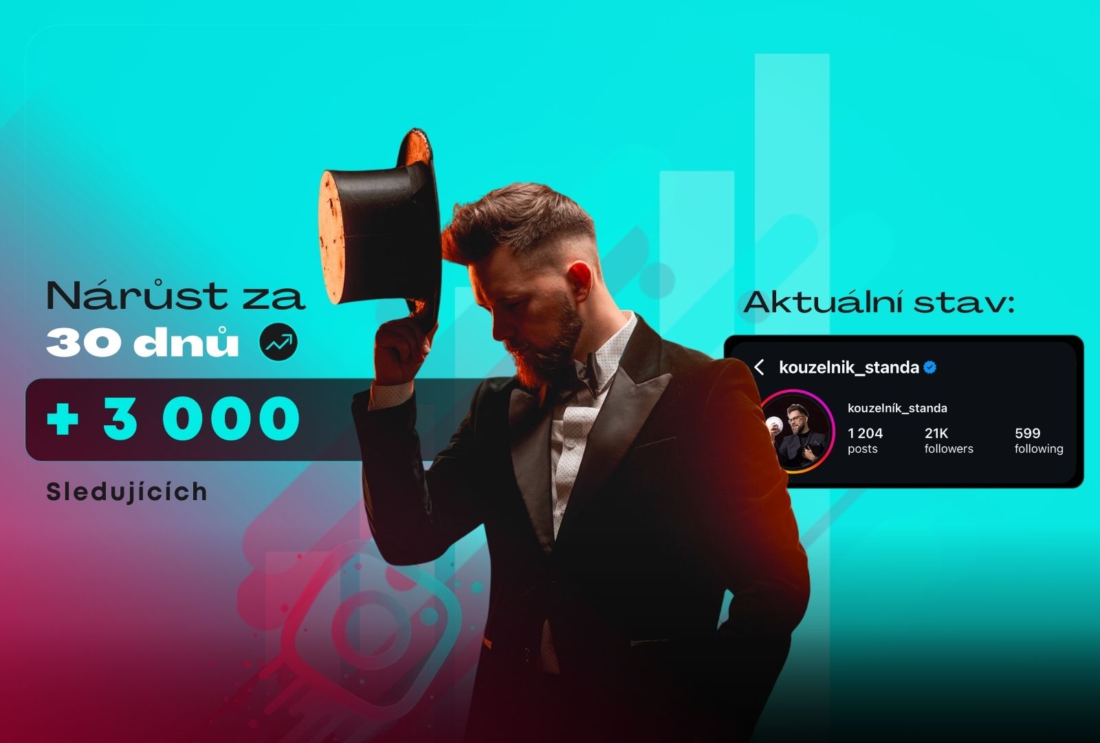 Jak měsíční spolupráce pomohla klientovi 20x zvýšit počet sledujících na Instagramu?