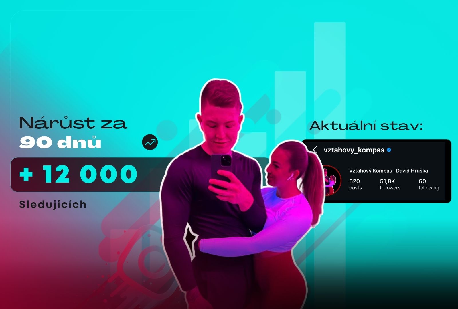 Jak jsme mladému páru pomohli vyrůst z 850 na 12 000 sledujících za pouhých 30 dnů?