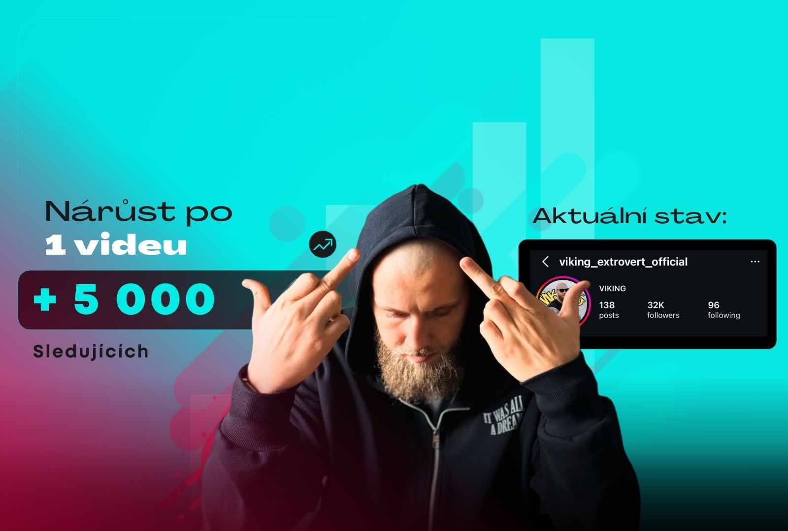 Jak naše know-how pomohlo klientovi vytvořit video s 5 miliony zhlédnutí?