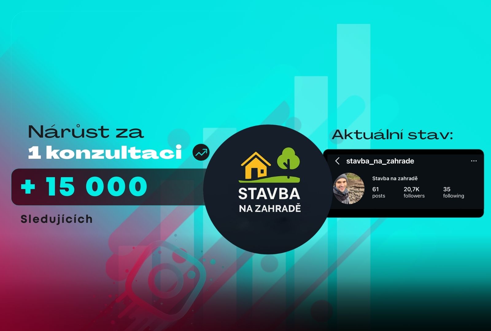 Jak jedna konzultace pomohla klientovi vyrůst o více než 15 000 sledujících?
