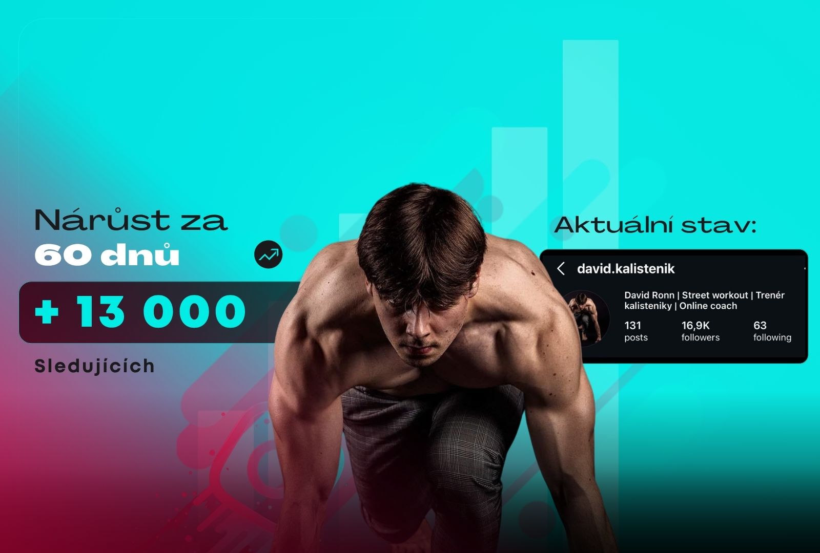 Jak jsme trenérovi kalisteniky pomohli vyrůst o 13 000 sledujících za pouhých 60 dní?
