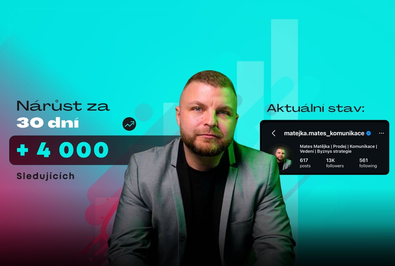 Z nuly na 13 000 sledujících a ke stotisícovým tržbám aneb jak dvě fáze spolupráce proměnily nový profil v ziskový brand