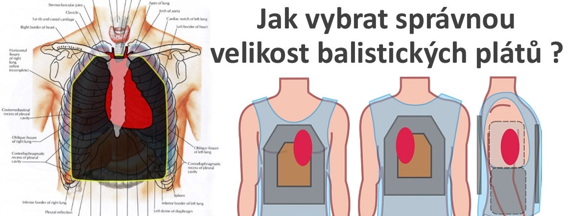 Výběr vhodné velikosti plátů